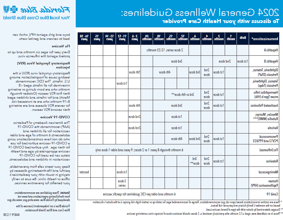 wellness guide pg 4